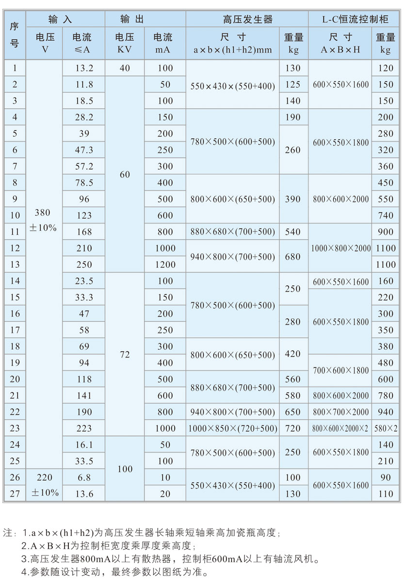CS-Ⅲ型恒流源規(guī)格型號