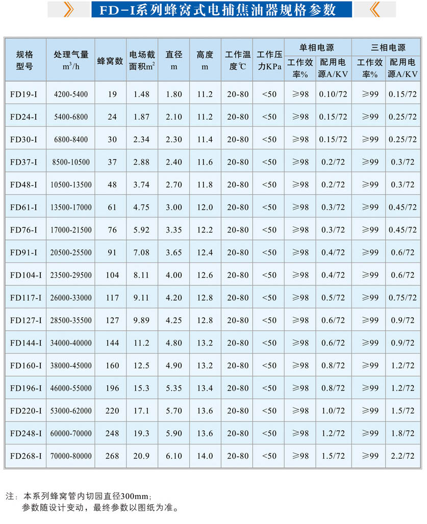 FD-I��Cʽ늲�������Ҏ(gu��)�񅢔�(sh��)